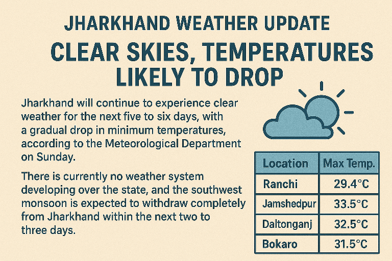 Jharkhand Weather Update: Clear Skies, Temperatures Likely to Drop