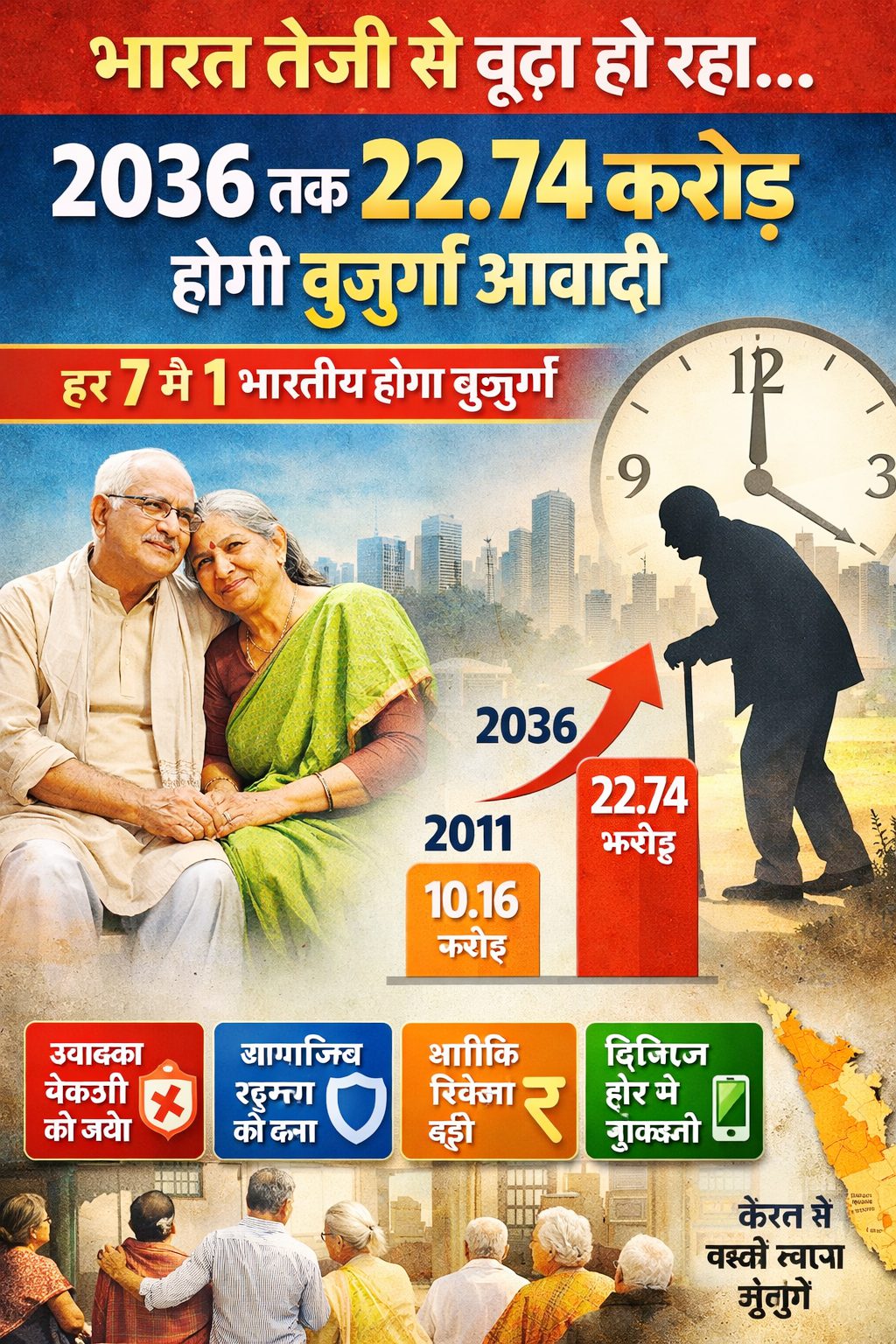 India’s Senior Citizen Population to Double by 2036, Govt Tells Lok Sabha