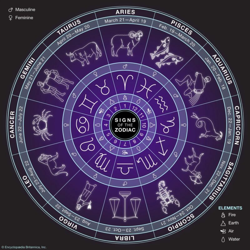 Rahu’s Transit in the New Year: Fortune Smiles on These 3 Zodiac Signs
