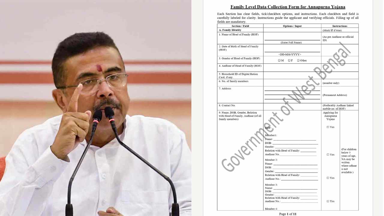Annapurna Scheme’s 11-Page Form Released, Applicants Must Submit Details from Land Records to Bank Accounts