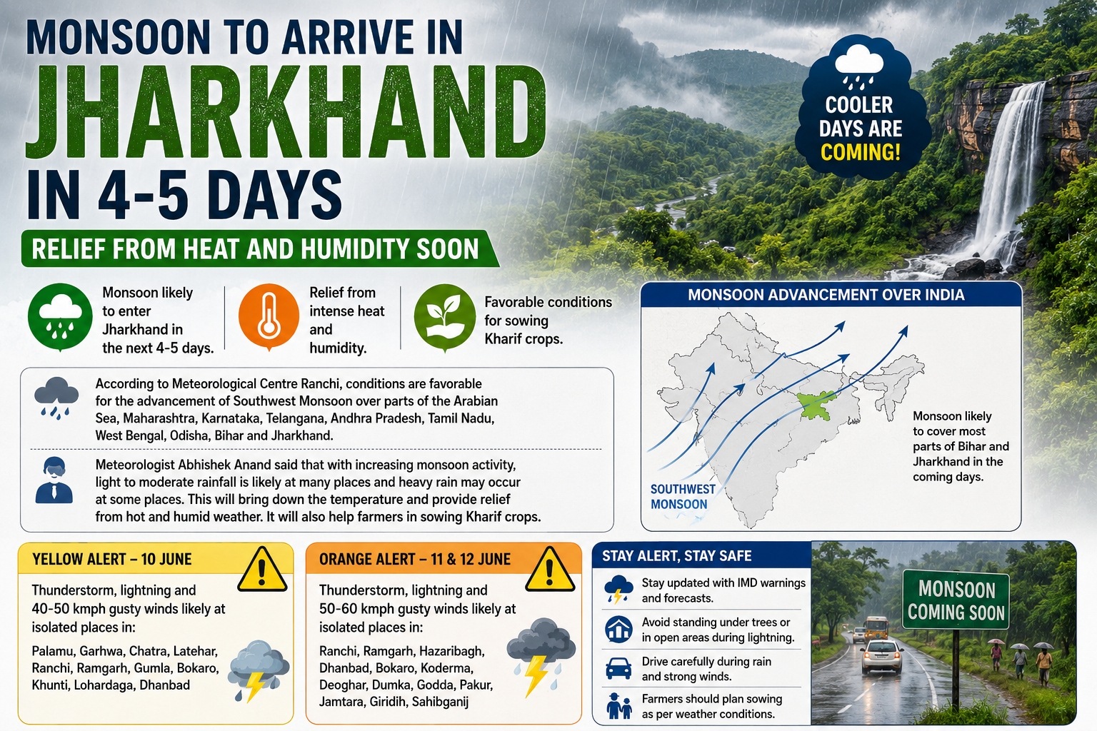 Monsoon Likely to Arrive in Jharkhand Within 4–5 Days, Relief From Heat Expected