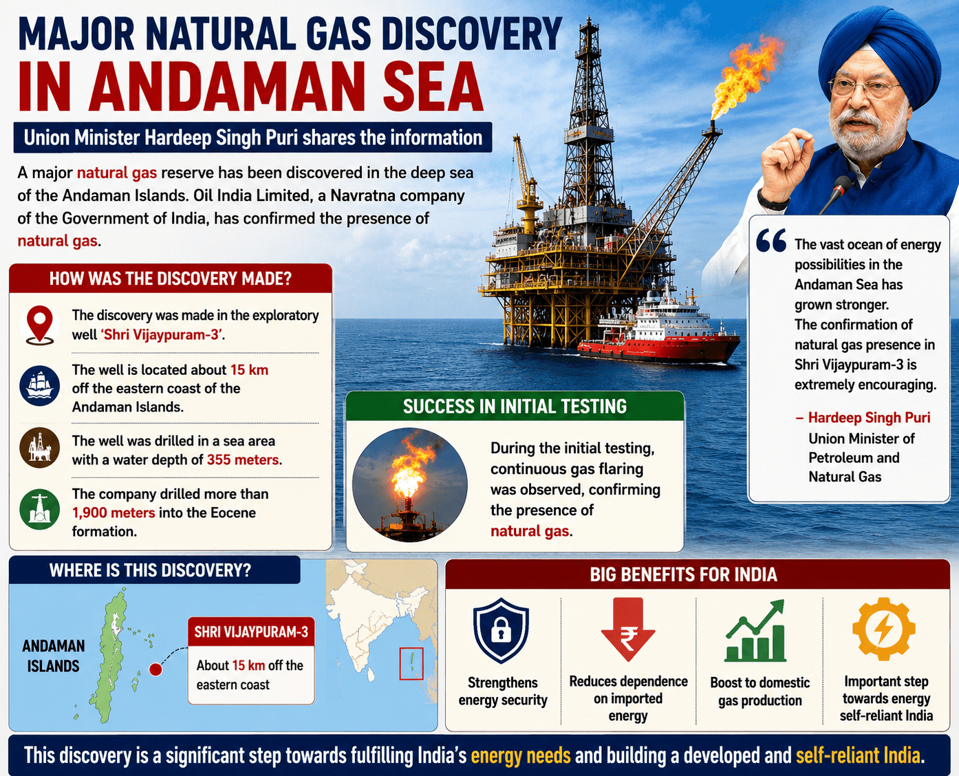 Major Natural Gas Discovery in Andaman Sea, Says Union Minister Hardeep Singh Puri