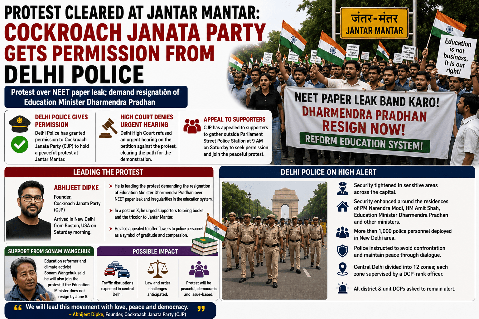 Cockroach Janata Party Cleared to Hold Protest at Jantar Mantar, Delhi Police Grants Permission