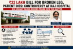 CM Orders Probe into Raj Hospital After ₹2.2 Million Bill and Patient's Death
