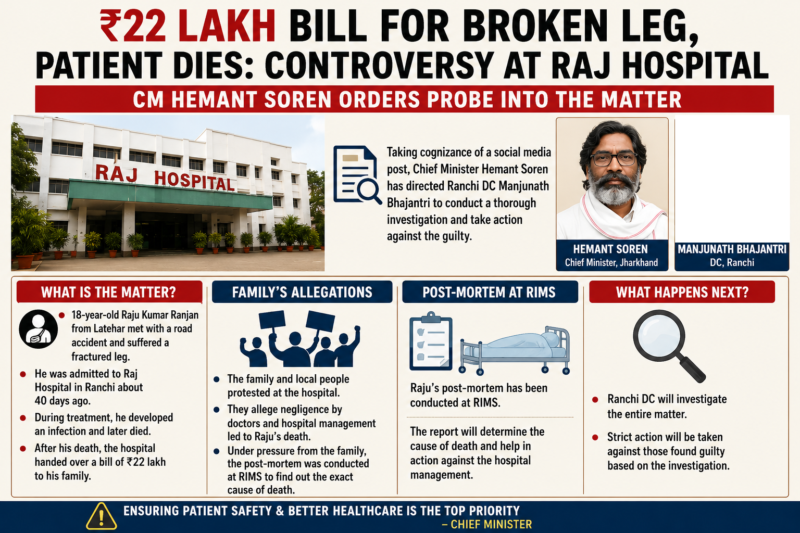 CM Orders Probe into Raj Hospital After ₹2.2 Million Bill and Patient's Death