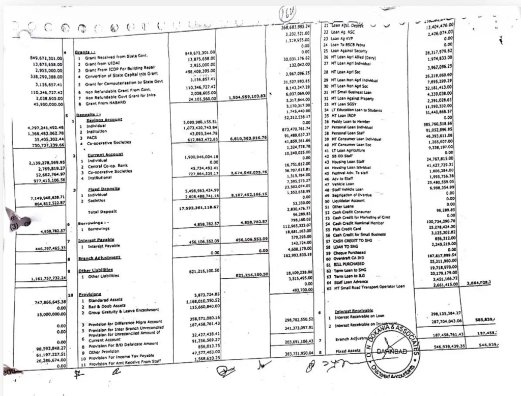 Cooperative Bank Scam: Balance Sheet Allegedly Manipulated to Protect Senior Officials, ₹16 Crore Cheque Purchase Entry Disappears