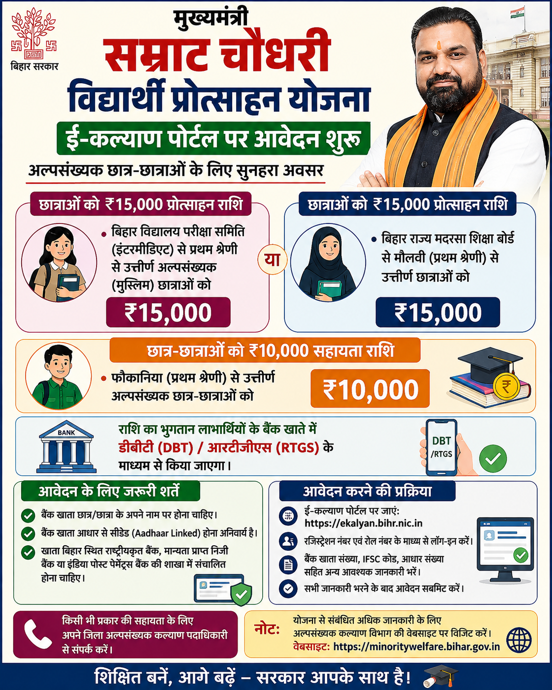 Chief Minister Student Incentive Scheme: Online Applications Open on e-Kalyan Portal, Eligible Minority Students to Receive Up to ₹15,000
