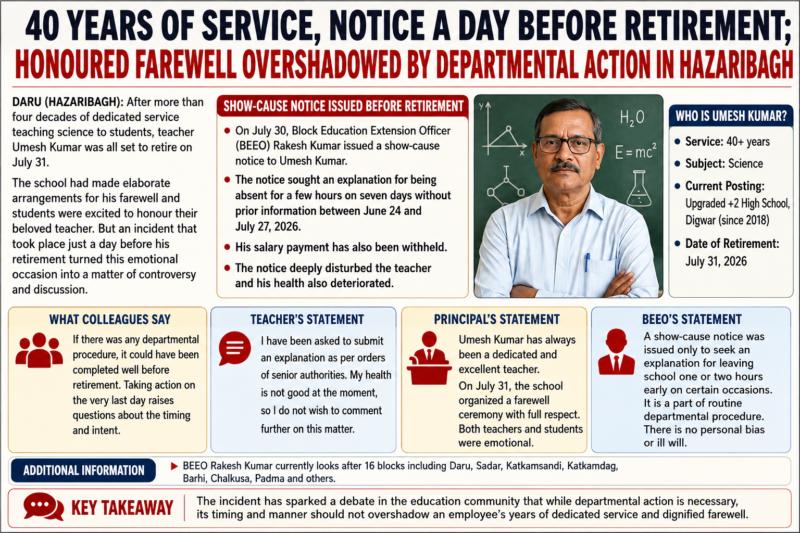 Teacher Receives Departmental Notice a Day Before Retirement After 40 Years of Service
