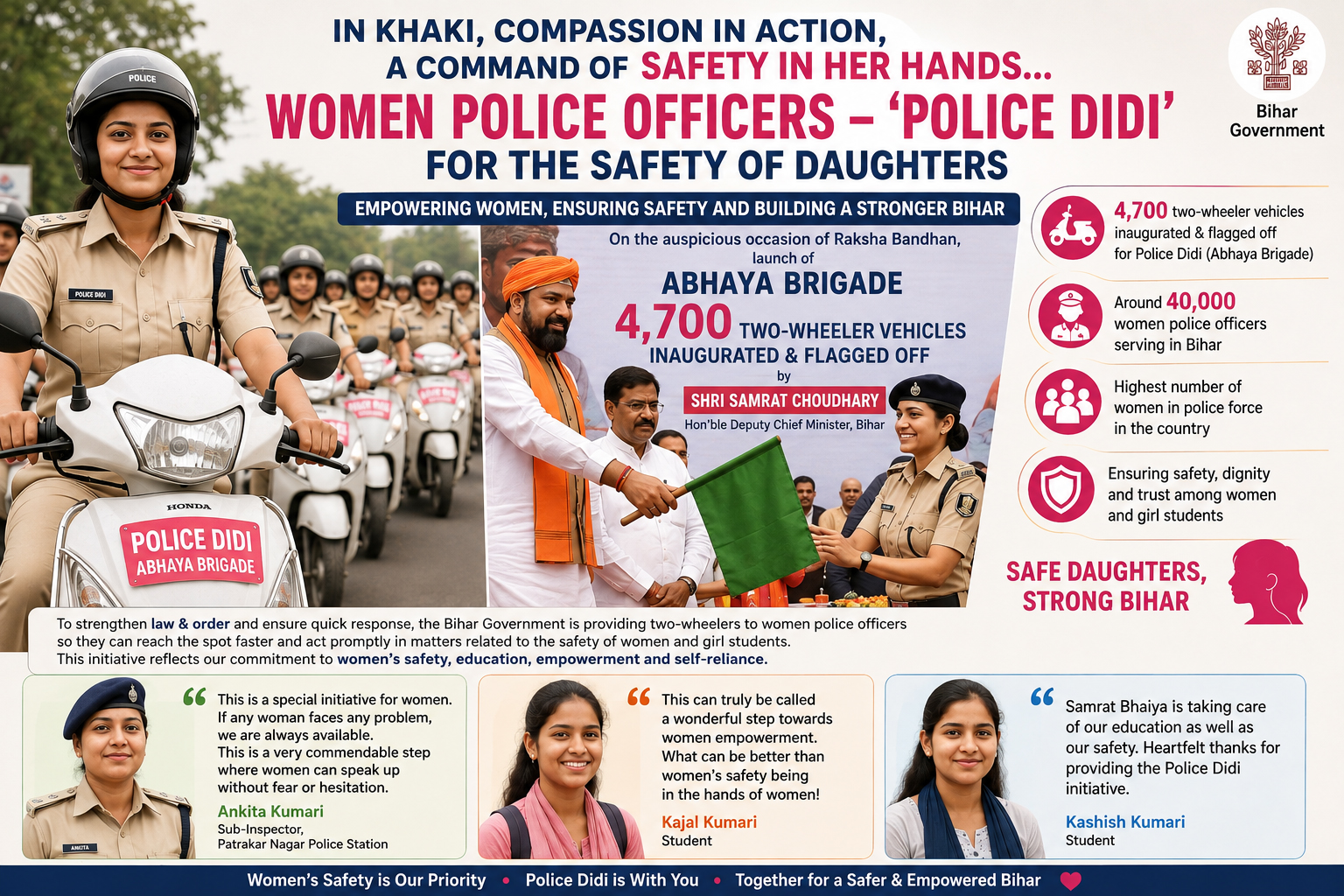 Police Didi: Bihar Gives 4,700 Two-Wheelers to Women Cops for Safety