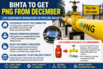 Bihta to Get Piped Gas Soon as PNG Network Expands, LPG Surrender Required