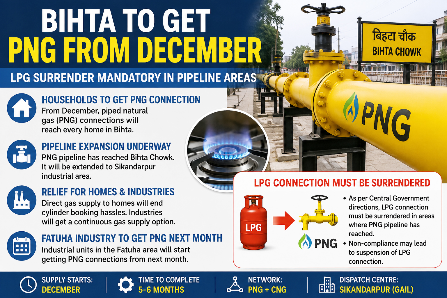 Bihta to Get Piped Gas Soon as PNG Network Expands, LPG Surrender Required
