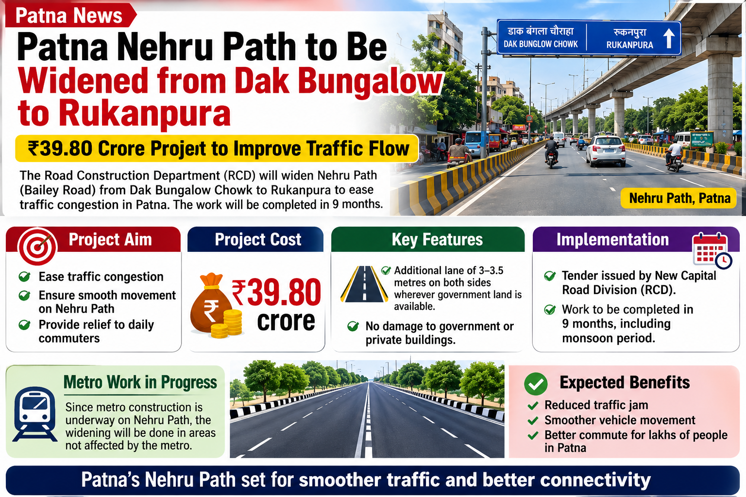 Patna Nehru Path to Be Widened from Dak Bungalow to Rukanpura