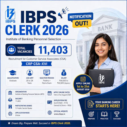 IBPS Clerk Recruitment 2026: Last Date Extended to August 28 for 11,403 Posts