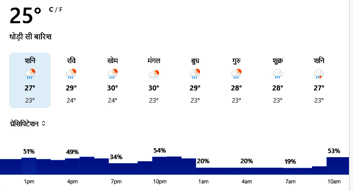 Rainfall Across Jharkhand Including Ranchi, Weather Department Issues Alert