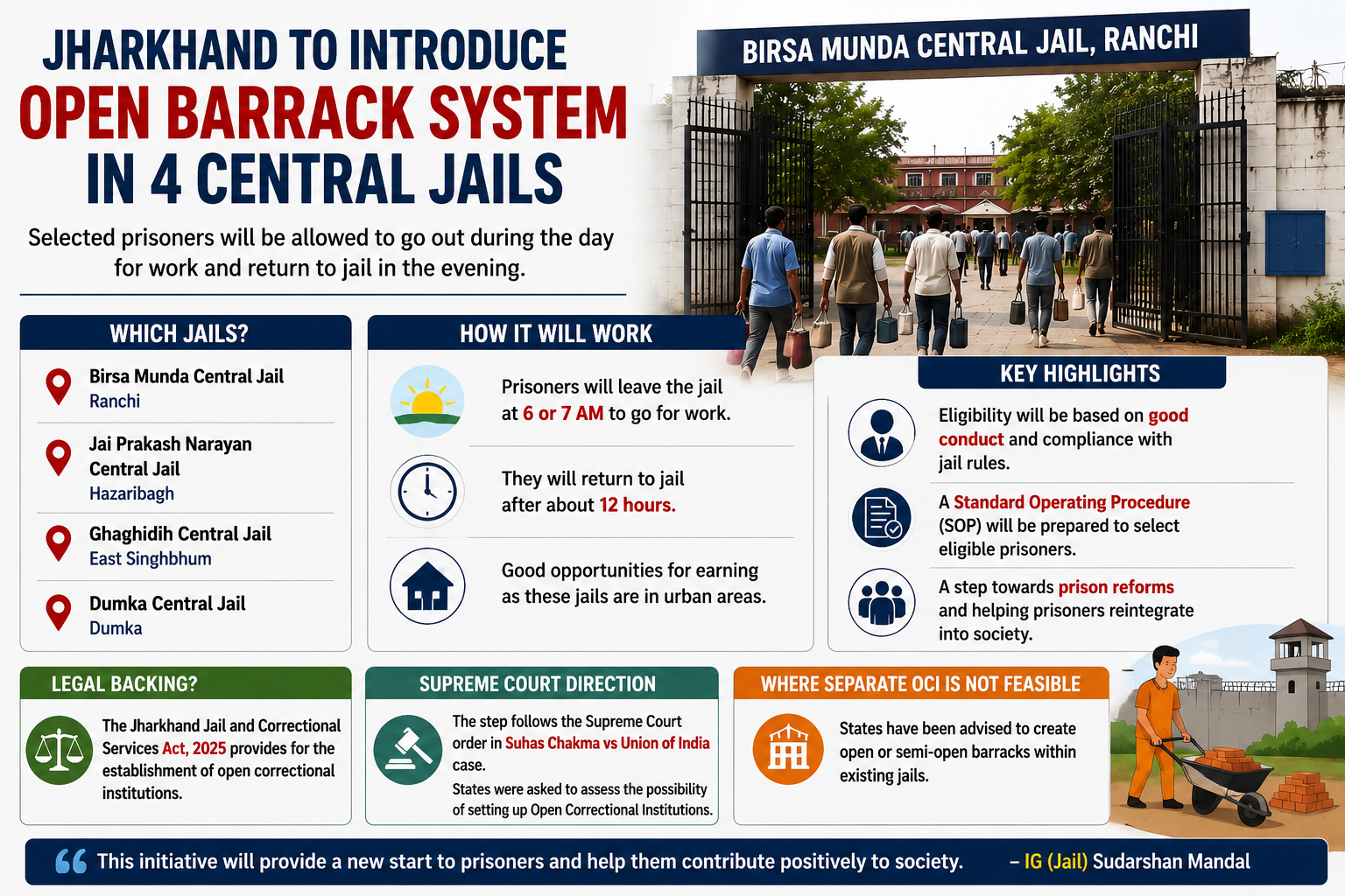 Jharkhand Jail: Open Barrack System to Start in 4 Central Jails