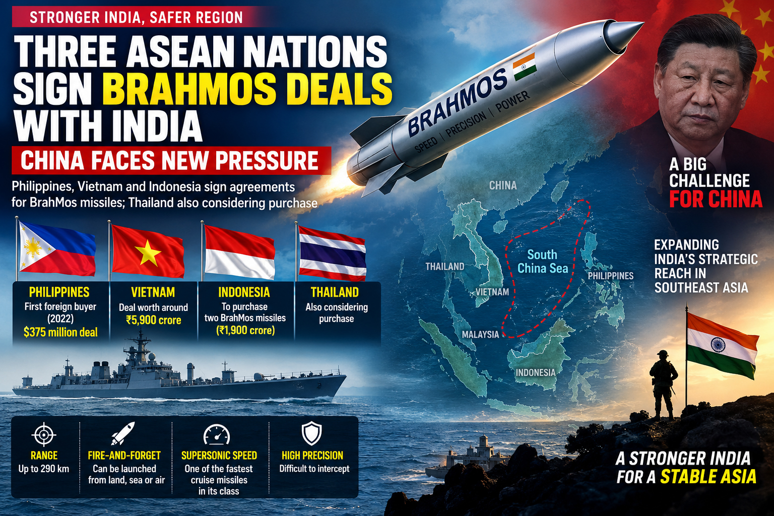 Three ASEAN Nations Sign BrahMos Deals with India, China Faces New Pressure