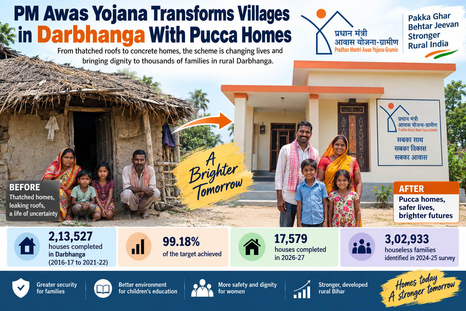 PM Awas Yojana Transforms Villages in Darbhanga With Pucca Homes
