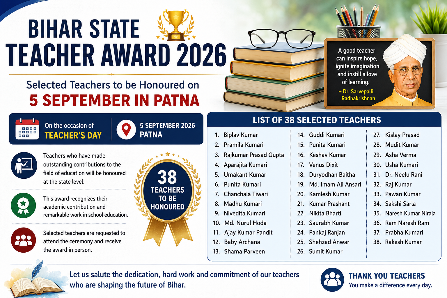 Bihar Teacher Award 2026: 38 Teachers to Be Felicitated in Patna