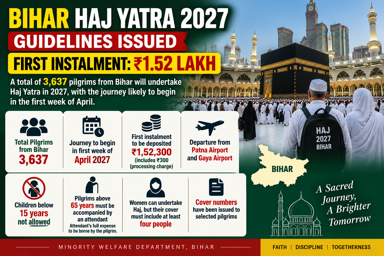 Haj Yatra 2027: 3,637 Pilgrims from Bihar to Travel, New Rules Issued