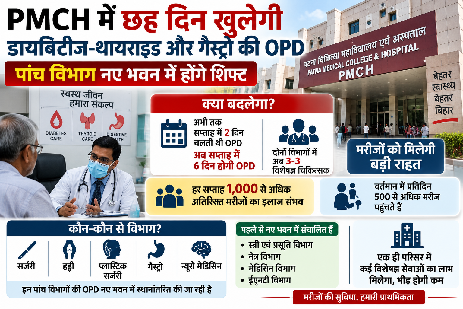 PMCH to Run Diabetes, Thyroid and Gastro OPDs Six Days a Week