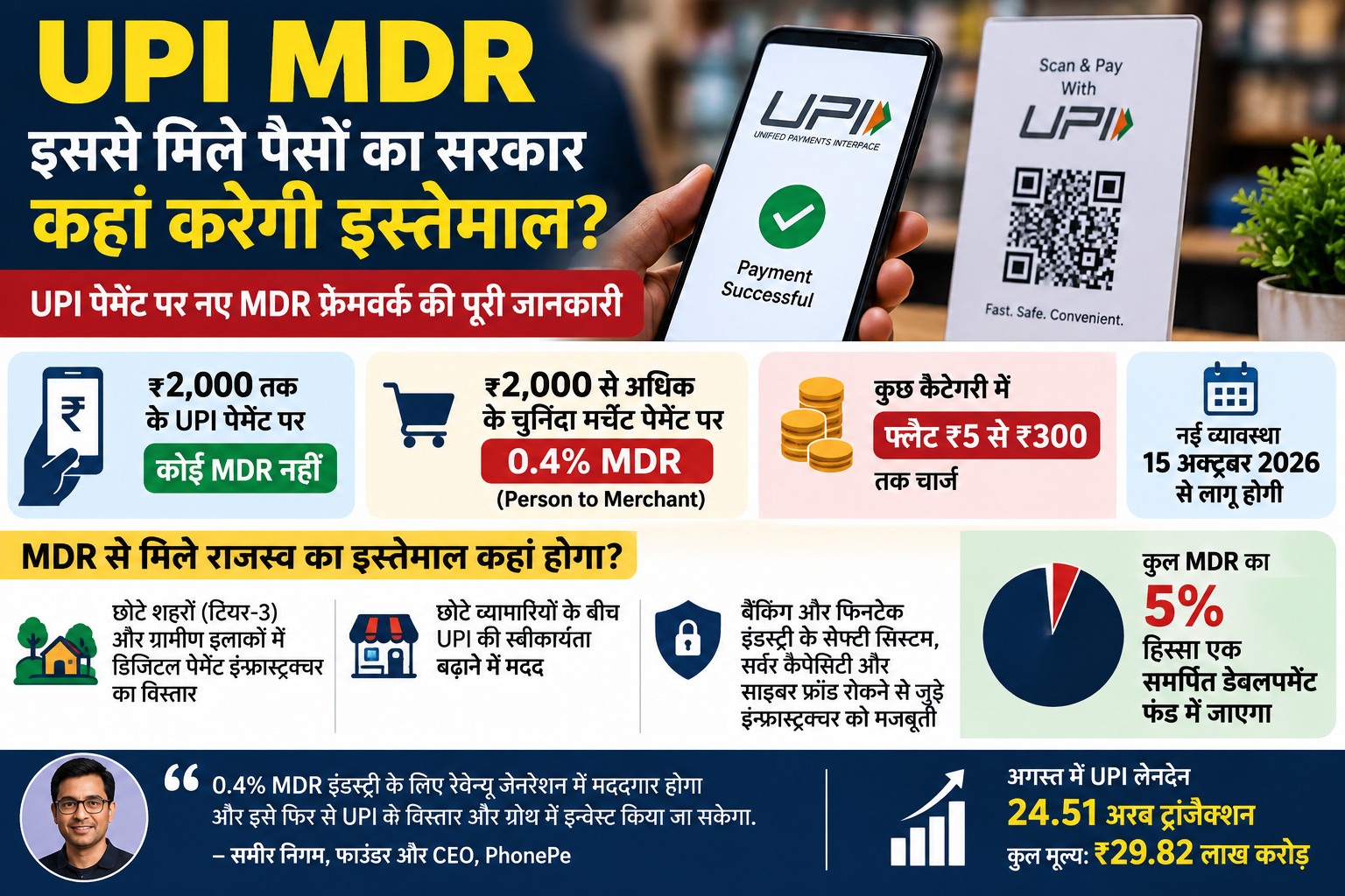 UPI MDR Revenue: Where Will the Money Collected Be Used?