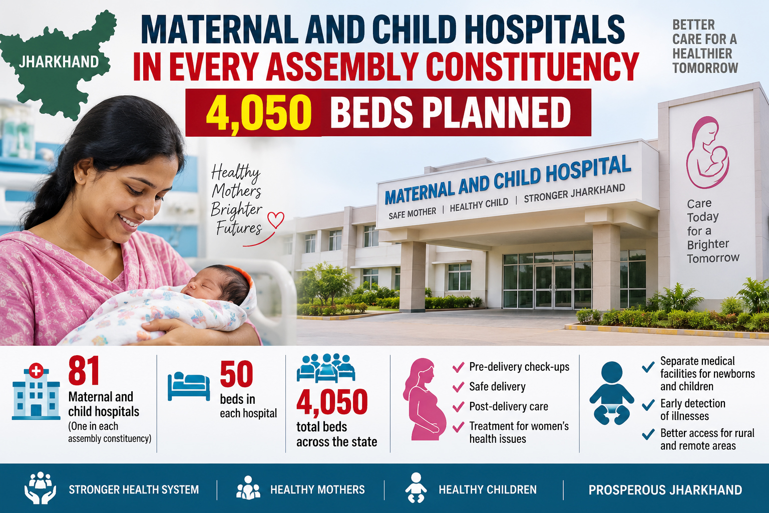 Maternal and Child Hospitals to Be Set Up in Every Assembly Constituency, 4,050 Beds Planned